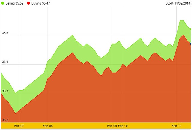 Chào buổi sáng, vàng phá ngưỡng 1.280 USD/ounce ảnh 1